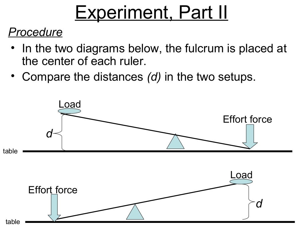 Lever lab