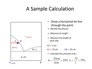A Sample Calculation
• Draw a horizontal tie line
through the point.
• Identify the phases.
• Measure its length
L (liquid)
C

• Measure the length of
each side

D

AD = 1 cm

A+L

B+L

AC = .75 cm

CD = .25 cm

• Calculate the amounts A & L
A+B
A (solid)

B

A

.25cm
1cm

25% L

.75
1

75%

 