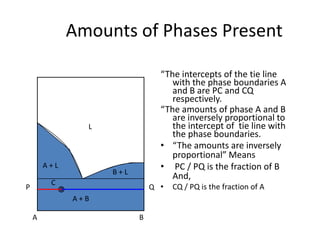 LEVER RULE EXPLAINED FOR PHASE DIAGRAMS