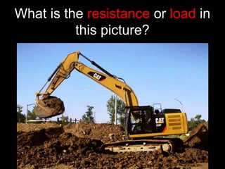What is the resistance or load in
this picture?
 