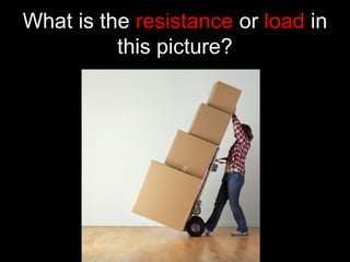 What is the resistance or load in
this picture?
 
