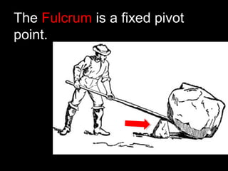 The Fulcrum is a fixed pivot
point.
 