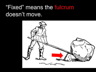 “Fixed” means the fulcrum
doesn’t move.
 
