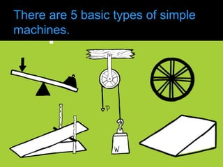 There are 5 basic types of simple
machines.
 