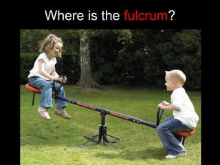 Where is the fulcrum?
 
