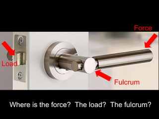Where is the force? The load? The fulcrum?
Force
Fulcrum
Load
 