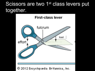 Levers | PPT