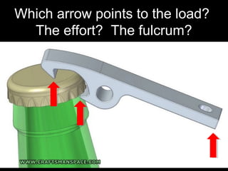 Which arrow points to the load?
The effort? The fulcrum?
 