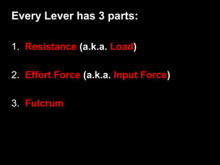 Every Lever has 3 parts:
1. Resistance (a.k.a. Load)
2. Effort Force (a.k.a. Input Force)
3. Fulcrum
 