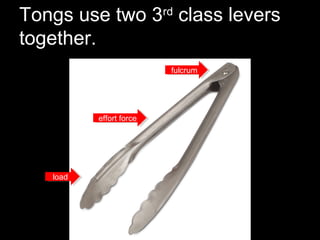 Tongs use two 3rd
class levers
together.
effort forceeffort force
fulcrumfulcrum
loadload
 