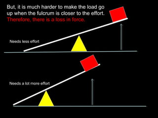 But, it is much harder to make the load go
up when the fulcrum is closer to the effort.
Therefore, there is a loss in force.
Needs a lot more effort
Needs less effort
 
