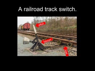 A railroad track switch.
fulcrum
fulcrum
load
load
effort
effort
 
