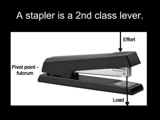 A stapler is a 2nd class lever.
 