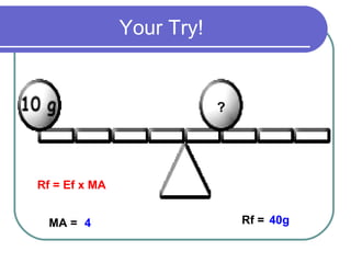 Your Try!
?
MA = 4 Rf = 40g
Rf = Ef x MA
 