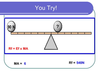 You Try!
MA = 6 Rf = 540N
?
Rf = Ef x MA
 