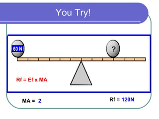 You Try!
?
MA = 2 Rf = 120N
Rf = Ef x MA
 