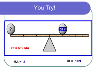 You Try!
?
MA = 3 Rf = 10N
Ef = Rf / MA
 