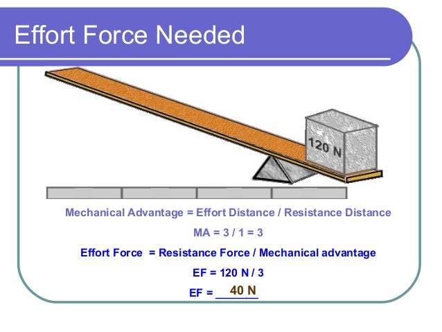 Label the effort, resistance and fulcrum of the following simple machines picture