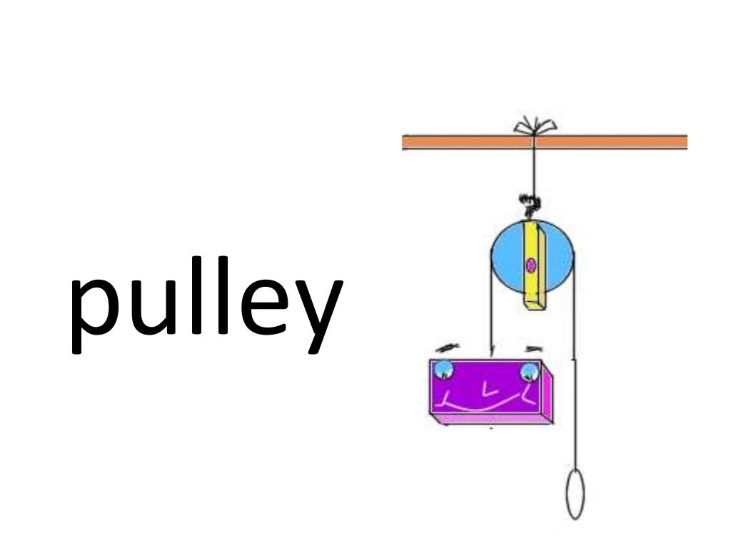 Levers and pulleys g3