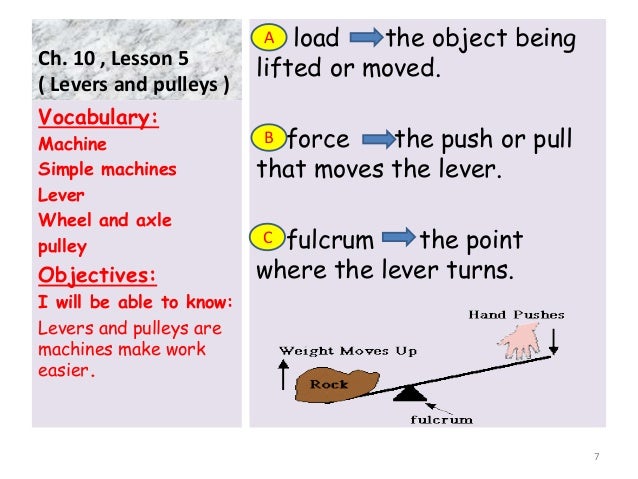 Levers and pulleys g3