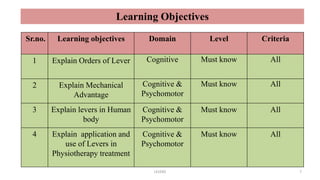 LEVERS 7
Sr.no. Learning objectives Domain Level Criteria
1 Explain Orders of Lever Cognitive Must know All
2 Explain Mechanical
Advantage
Cognitive &
Psychomotor
Must know All
3 Explain levers in Human
body
Cognitive &
Psychomotor
Must know All
4 Explain application and
use of Levers in
Physiotherapy treatment
Cognitive &
Psychomotor
Must know All
Learning Objectives
 