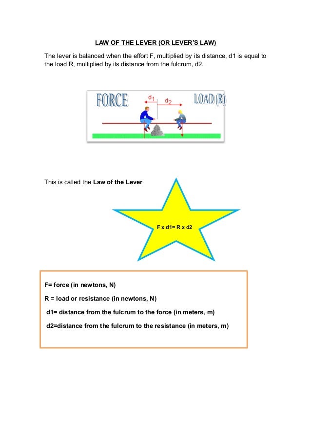Lever's law