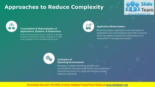Levers Of It Simplification PowerPoint Presentation Slides | PDF