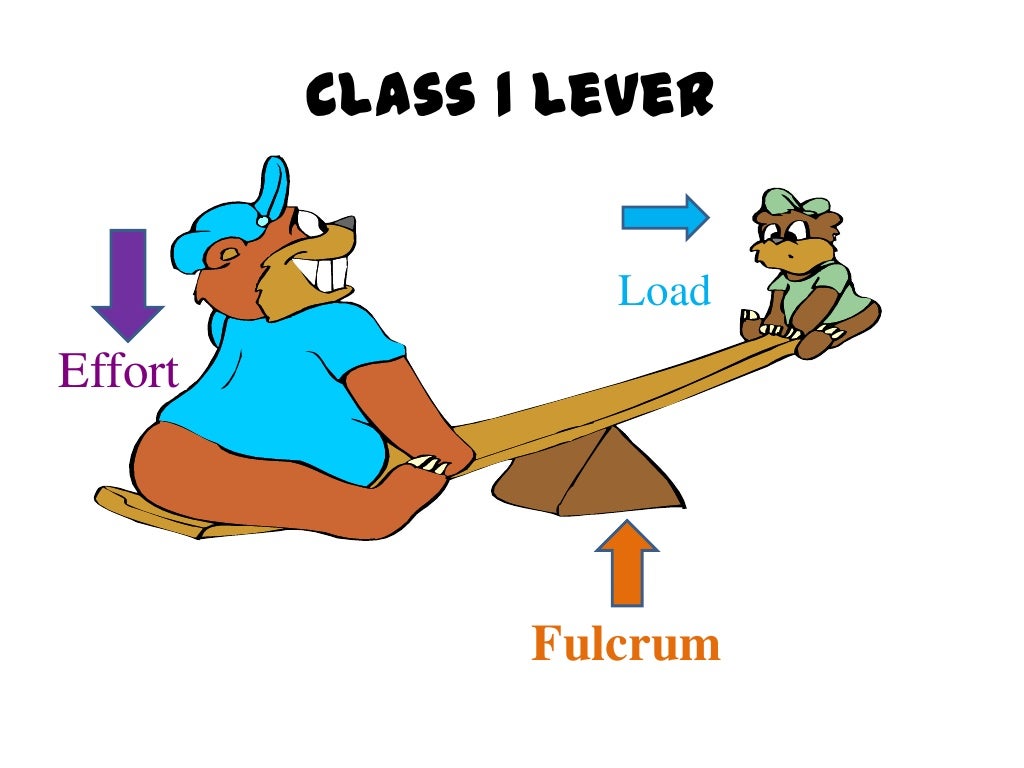 Levers ppt