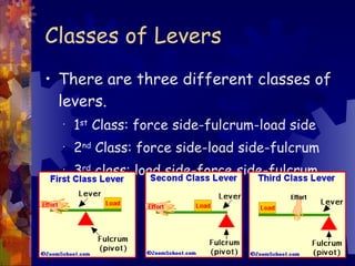 Classes of Levers <ul><li>There are three different classes of levers. </li></ul><ul><ul><li>1 st  Class: force side-fulcr...