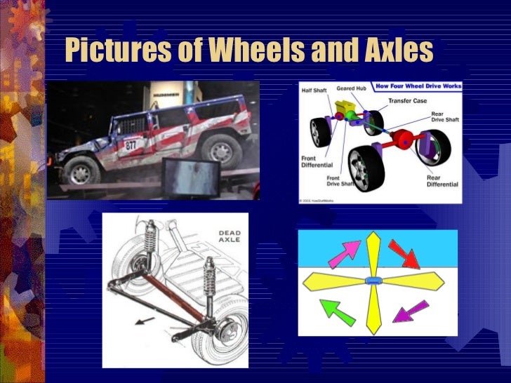 Levers, Wheels And Axles, Pulleys