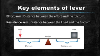 Effort arm : Distance between the effort and the fulcrum.
Resistance arm : Distance between the Load and the fulcrum
 