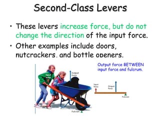 Second-Class Levers These levers  increase force, but do not change the direction  of the input force. Other examples include doors, nutcrackers, and bottle openers. Output force BETWEEN input force and fulcrum. 
