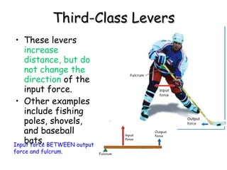 Third-Class Levers These levers  increase distance, but do not change the direction  of the input force. Other examples include fishing poles, shovels, and baseball bats. Input force BETWEEN output force and fulcrum. 