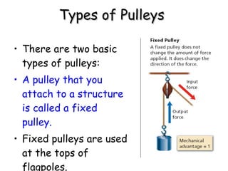 Types of Pulleys   There are two basic types of pulleys:  A pulley that you attach to a structure is called a fixed pulley.  Fixed pulleys are used at the tops of flagpoles.   