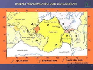 5
HAREKET MEKANİZMALARINA GÖRE LEVHA SINIRLARI 1
 