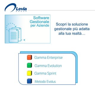 Scopri la soluzione
gestionale più adatta
alla tua realtà…
 
