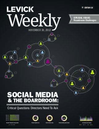 EDITION 18




  Weekly                         November 30, 2012
                                                                                                                Special Issue:
                                                                                                                Boardroom Challenges




  Social Media
   & The Boardroom:
   Critical Questions Directors Need To Ask
Month 1
Month 2
Month 3                                   34%                     58%                       28%
Month 4

LinkedIn Network Weekly Growth     Twitter Favorite Rate   Twitter Retreet Rate   Twitter Monthly Growth Rate                Facebook Yearly Activity

          = 10 New Connections                                                                                       Likes       Friends   Posts    Shares
 