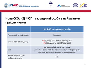 Нова ССО: (2) ФОП та юридичні особи з найманими
працівниками
16
Всі ФОП та юридичні особи
Граничний річний дохід 2 млн грн
Ставка єдиного податку
6% доходу (без обліку витрат) або
4% (документи на >60% витрат)
ЄСВ
Не менше ЄСВ з мін. зарплати
(який має бути істотно зменшений в рамках реформи
системи загальної системи оподаткування)
Касові апарати (для
роботи готівкою)
Так
 