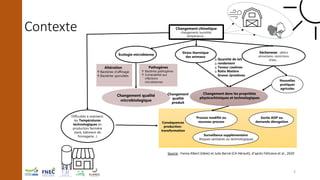 Contexte
2
↓Quantité de lait
↓rendement
↓Teneur caséines
↓Ratio Matière
Grasse /protéines
Changement qualité
microbiologiq...
