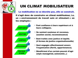UN CLIMAT MOBILISATEUR
La mobilisation ne se décrète pas, elle se construit.
Il s'agit donc de construire un climat mobilisateur, i.e.
un « environnement de travail sain et stimulant » où
les employés :
CONFIANCE
SOUTIEN
JUSTICE
ENGAGEMENT
POUVOIR
D'AGIR
●
Font confiance à leurs supérieurs et à
leurs collègues.
●
Se sentent soutenus et reconnus.
(soutien social, reconnaissance)
●
Sont traités avec justice et équité.
(4 formes de justice organisationnelle)
●
Sont engagés affectivement envers
l'organisation (fierté, appartenance).
●
Bénéficient d'un certain pouvoir d'agir
(style managérial, autonomie...)
 