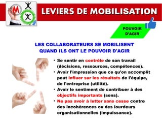LEVIERS DE MLEVIERS DE MOBILISATIONOBILISATION
POUVOIR
D'AGIR
POUVOIR
D'AGIR
LES COLLABORATEURS SE MOBILISENT
QUAND ILS ONT LE POUVOIR D'AGIR
●
Se sentir en contrôle de son travail
(décisions, ressources, compétences).
●
Avoir l'impression que ce qu'on accomplit
peut influer sur les résultats de l'équipe,
de l'entreprise (utilité).
●
Avoir le sentiment de contribuer à des
objectifs importants (sens).
●
Ne pas avoir à lutter sans cesse contre
des incohérences ou des lourdeurs
organisationnelles (impuissance).
 