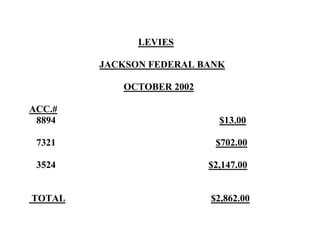 LEVIES
JACKSON FEDERAL BANK
OCTOBER 2002
ACC.#
8894 $13.00
7321 $702.00
3524 $2,147.00
TOTAL $2,862.00
 