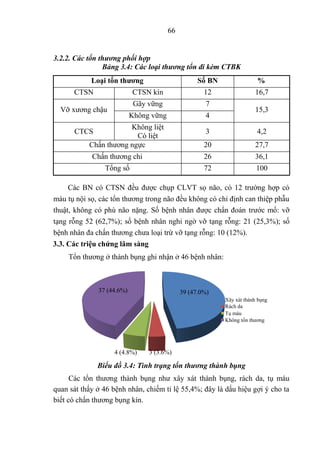 Luận án: Điều trị các tổn thương tạng rỗng bằng phẫu thuật nội soi | PDF