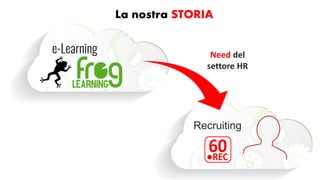 Recruiting
La nostra STORIA
Need del
settore HR
 