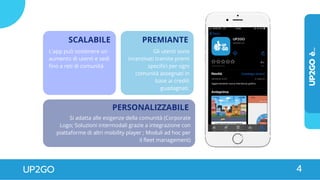 PREMIANTE
PERSONALIZZABILE
Gli utenti sono
incentivati tramite premi
specifici per ogni
comunità assegnati in
base ai crediti
guadagnati.
Si adatta alle esigenze della comunità (Corporate
Logo; Soluzioni intermodali grazie a integrazione con
piattaforme di altri mobility player ; Moduli ad hoc per
il fleet management)
SCALABILE
L'app può sostenere un
aumento di utenti e sedi
fino a reti di comunità
UP2GOè...
UP2GO 4
 