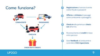 Registrazione al servizio tramite
codice fiscale e password
Offerta o richiesta di passaggi
come conducente o passeggero
Come funziona?
UP2GO 9
Check-in alla partenza e check-
out all'arrivo.
Riconoscimento di crediti in base
ai km percorsi
Dare feedback al conducente e
controllare CO2 risparmiata
CONDUCENTE PASSEGGERO
CHECK-OUT E CREDITI
CHECK-IN
 