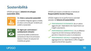 Sostenibilità
UP2GO 10
UP2GO può essere considerata un'attività di
Responsabilità Sociale d'Impresa.
UP2GO migliora le tre performance aziendali
valutate nel bilancio di sostenibilità:
PERFORMANCE ECONOMICA: dà un valore
aggiunto per i dipendenti che risparmiano sui
tragitti casa-lavoro
PERFORMANCE AMBIENTALE: c'è un effettivo
risparmio di CO2 immessa nell'atmosfera
perché si riducono le auto in circolazione
PERFORMANCE SOCIALE: il carpooling crea
aggregazione tra i dipendenti e offre maggiori
opportunità di fare squadra
UP2GO persegue 2 obiettivi di sviluppo
sostenibile (SDG):
11. Città e comunità sostenibili
13. Agire per contrastare i
cambiamenti climatici
La mobilità integrata agisce a livello
di città e comunità per renderle più
vivibili e sostenibili.
L'economia della condivisione
consente di ridurre le emissioni
nocive in favore di soluzioni di
mobilità più green.
 