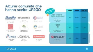 Alcune comunità che
hanno scelto UP2GO
UP2GO 11
Una sede a Parma
con 1k dipendenti
Due sedi
con 600 dipendenti
Migliori prestazioni
della base utenti
nel 2019
Due sedi:
Milano e Torino
Gruppo internazionale
900 dipendenti
Partnership con le
realtà del territorio
Grande gruppo pharma
600+ dipendenti
5k dipendenti,
varie sedi
UTENTI VIAGGI CO2, KG
130
190
250
1.200 6.100
1.300 2.600
61.0006.500
BEST PERFORMING
IN 2019
Gruppo italiano
9 sedi
Sedi su Perugia città
Sede di Piacenza
1,5k dipendenti
3 sedi
 