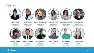 Team
UP2GO 13
SHAREHOLDER
PARTNERSHIP
ELENA SALSI
SHAREHOLDER
STRATEGY
IRENE PIPOLA
SHAREHOLDER
FINANCE
ELIANA CAPODICASA
SHAREHOLDER
TECHNOLOGY
MICAELA PRATI
SHAREHOLDER
OPERATIONS
MARIELLA MANNINO
SHAREHOLDER
BUSINESS DEVELOPMENT
MANUELA BINI
GENERAL
MANAGER
ANDREA TOMMEI
BUSINESS
DEVELOPMENT
BIAGIO SODANO
BUSINESS
DEVELOPMENT
FULVIO PAZZI
CIO
PAOLO POLCE
ACCOUNT
MANAGEMENT
MATTEO CIMA
DIGITAL
MARKETING
ILARIA GIUNTI
 
