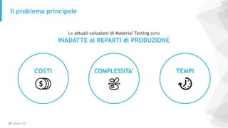 @MaCh_3D
Il problema principale
Le attuali soluzioni di Material Testing sono
INADATTE ai REPARTI di PRODUZIONE
COMPLESSITA’COSTI TEMPI
 